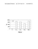 Thermophilic Helicase Dependent Amplification Technology With Endpoint     Homogenous Fluorescent Detection diagram and image