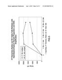 Thermophilic Helicase Dependent Amplification Technology With Endpoint     Homogenous Fluorescent Detection diagram and image