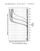 Thermophilic Helicase Dependent Amplification Technology With Endpoint     Homogenous Fluorescent Detection diagram and image