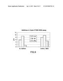 Thermophilic Helicase Dependent Amplification Technology With Endpoint     Homogenous Fluorescent Detection diagram and image