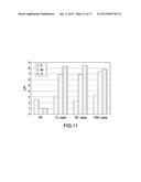 Thermophilic Helicase Dependent Amplification Technology With Endpoint     Homogenous Fluorescent Detection diagram and image