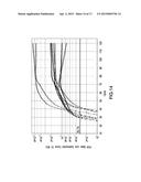 Thermophilic Helicase Dependent Amplification Technology With Endpoint     Homogenous Fluorescent Detection diagram and image