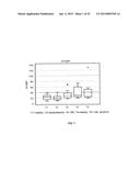 METHOD FOR DETERMINING THE CONCENTRATION OF THE ADIPOCYTIC FORM OF THE     FATTY ACID BINDING PROTEIN (A-FABP, FABP4, P2) diagram and image