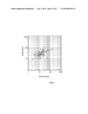 METHOD FOR DETERMINING THE CONCENTRATION OF THE ADIPOCYTIC FORM OF THE     FATTY ACID BINDING PROTEIN (A-FABP, FABP4, P2) diagram and image