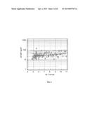 METHOD FOR DETERMINING THE CONCENTRATION OF THE ADIPOCYTIC FORM OF THE     FATTY ACID BINDING PROTEIN (A-FABP, FABP4, P2) diagram and image