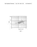 METHOD FOR DETERMINING THE CONCENTRATION OF THE ADIPOCYTIC FORM OF THE     FATTY ACID BINDING PROTEIN (A-FABP, FABP4, P2) diagram and image