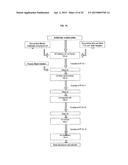 METHOD FOR DETERMINING THE CONCENTRATION OF THE ADIPOCYTIC FORM OF THE     FATTY ACID BINDING PROTEIN (A-FABP, FABP4, P2) diagram and image