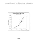 METHOD FOR DETERMINING THE CONCENTRATION OF THE ADIPOCYTIC FORM OF THE     FATTY ACID BINDING PROTEIN (A-FABP, FABP4, P2) diagram and image