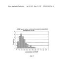 METHOD FOR DETERMINING THE CONCENTRATION OF THE ADIPOCYTIC FORM OF THE     FATTY ACID BINDING PROTEIN (A-FABP, FABP4, P2) diagram and image