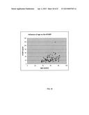 METHOD FOR DETERMINING THE CONCENTRATION OF THE ADIPOCYTIC FORM OF THE     FATTY ACID BINDING PROTEIN (A-FABP, FABP4, P2) diagram and image