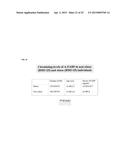 METHOD FOR DETERMINING THE CONCENTRATION OF THE ADIPOCYTIC FORM OF THE     FATTY ACID BINDING PROTEIN (A-FABP, FABP4, P2) diagram and image