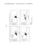 METHOD FOR DETERMINING THE CONCENTRATION OF THE ADIPOCYTIC FORM OF THE     FATTY ACID BINDING PROTEIN (A-FABP, FABP4, P2) diagram and image