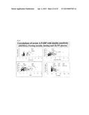 METHOD FOR DETERMINING THE CONCENTRATION OF THE ADIPOCYTIC FORM OF THE     FATTY ACID BINDING PROTEIN (A-FABP, FABP4, P2) diagram and image