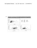 METHOD FOR DETERMINING THE CONCENTRATION OF THE ADIPOCYTIC FORM OF THE     FATTY ACID BINDING PROTEIN (A-FABP, FABP4, P2) diagram and image