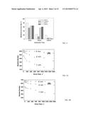 SENSORS AND METHODS FOR CAPTURE, KILLING, AND RELEASE OF BACTERIA diagram and image