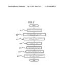 METHOD OF MANUFACTURING SEMICONDUCTOR DEVICE USING INERT, MATERIAL, AND     OXIDATION-REDUCTION GASES diagram and image