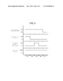 METHOD OF MANUFACTURING SEMICONDUCTOR DEVICE USING INERT, MATERIAL, AND     OXIDATION-REDUCTION GASES diagram and image