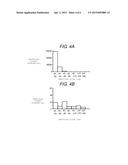 METHOD OF MANUFACTURING SEMICONDUCTOR DEVICE USING INERT, MATERIAL, AND     OXIDATION-REDUCTION GASES diagram and image