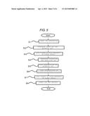 METHOD OF MANUFACTURING SEMICONDUCTOR DEVICE USING INERT, MATERIAL, AND     OXIDATION-REDUCTION GASES diagram and image