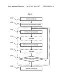 METHOD OF MANUFACTURING SEMICONDUCTOR DEVICE, SUBSTRATE PROCESSING     APPARATUS, AND RECORDING MEDIUM diagram and image