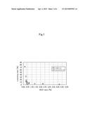 AIRBAG BASE FABRIC COATING MATERIAL, AIRBAG BASE FABRIC, AND METHOD FOR     MANUFACTURING THE SAME diagram and image