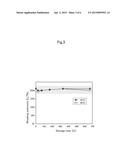 AIRBAG BASE FABRIC COATING MATERIAL, AIRBAG BASE FABRIC, AND METHOD FOR     MANUFACTURING THE SAME diagram and image