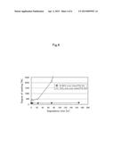 AIRBAG BASE FABRIC COATING MATERIAL, AIRBAG BASE FABRIC, AND METHOD FOR     MANUFACTURING THE SAME diagram and image