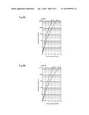 AIRBAG BASE FABRIC COATING MATERIAL, AIRBAG BASE FABRIC, AND METHOD FOR     MANUFACTURING THE SAME diagram and image