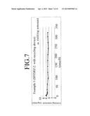 METHOD AND DEVICE FOR MANUFACTURING ELASTIC ABRASIVE METHOD FOR BLASTING     THE ELASTIC ABRASIVE INCLUDING METHOD FOR RECYCLING THE ELASTIC ABRASIVE     AND DEVICE FOR BLASTING THE ELASTIC ABRASIVE INCLUDING DEVICE FOR     RECYCLING THE ELASTIC ABRASIVE diagram and image