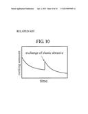 METHOD AND DEVICE FOR MANUFACTURING ELASTIC ABRASIVE METHOD FOR BLASTING     THE ELASTIC ABRASIVE INCLUDING METHOD FOR RECYCLING THE ELASTIC ABRASIVE     AND DEVICE FOR BLASTING THE ELASTIC ABRASIVE INCLUDING DEVICE FOR     RECYCLING THE ELASTIC ABRASIVE diagram and image