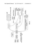 SYSTEM AND METHODS FOR IDENTIFYING INTRINSIC MOTIVATORS, PLAY PROFILES AND     PLAY PERSONALITIES THROUGH CAPTURED ACTIONS IN AN ONLINE ENVIRONMENT diagram and image