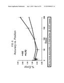 POLYMERASE COMPOSITIONS, METHODS OF MAKING AND USING SAME diagram and image