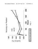 POLYMERASE COMPOSITIONS, METHODS OF MAKING AND USING SAME diagram and image