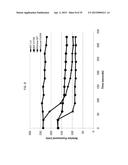 POLYMERASE COMPOSITIONS, METHODS OF MAKING AND USING SAME diagram and image