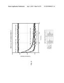 POLYMERASE COMPOSITIONS, METHODS OF MAKING AND USING SAME diagram and image