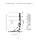 POLYMERASE COMPOSITIONS, METHODS OF MAKING AND USING SAME diagram and image