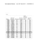 POLYMERASE COMPOSITIONS, METHODS OF MAKING AND USING SAME diagram and image