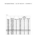 POLYMERASE COMPOSITIONS, METHODS OF MAKING AND USING SAME diagram and image