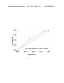 METHOD TO PREDICT THE SAFETY OF THE TREATMENT WITH A NICOTINIC CHOLINERGIC     RECEPTOR AGONIST diagram and image