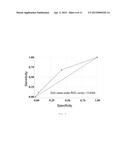 METHOD TO PREDICT THE SAFETY OF THE TREATMENT WITH A NICOTINIC CHOLINERGIC     RECEPTOR AGONIST diagram and image