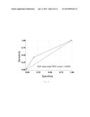 METHOD TO PREDICT THE SAFETY OF THE TREATMENT WITH A NICOTINIC CHOLINERGIC     RECEPTOR AGONIST diagram and image