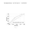 METHOD TO PREDICT THE SAFETY OF THE TREATMENT WITH A NICOTINIC CHOLINERGIC     RECEPTOR AGONIST diagram and image