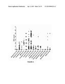 METHODS FOR THE DIAGNOSIS OR PROGNOSIS OF BREAST CANCER diagram and image