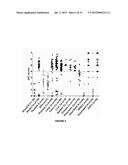 METHODS FOR THE DIAGNOSIS OR PROGNOSIS OF BREAST CANCER diagram and image