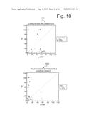 Method And System For Detecting and Differentiating Cancer and Sepsis in     Mammals Using Biomarkers diagram and image