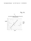 Method And System For Detecting and Differentiating Cancer and Sepsis in     Mammals Using Biomarkers diagram and image