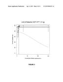 Oligonucleotides and Methods for Detecting KRAS and PIK3CA Mutations diagram and image