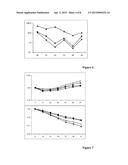 Method for characterizing and/or determining samples diagram and image