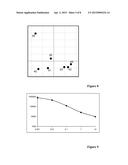 Method for characterizing and/or determining samples diagram and image