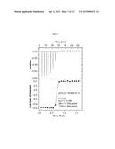 LEUCINE ZIPPER VARIANT AND USE THEREOF diagram and image